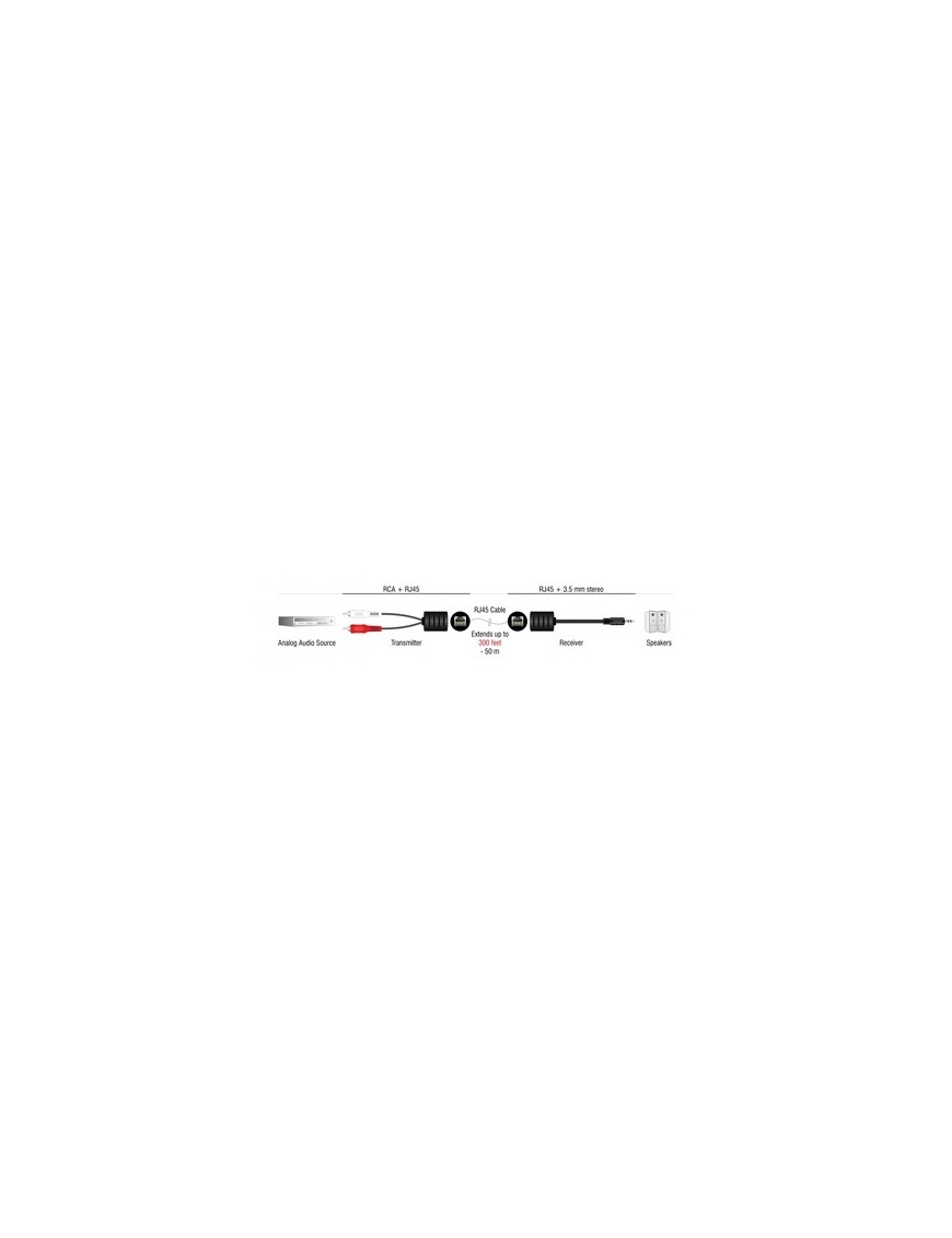 DELOCK audio extender 87859 3.5mm σε RCA, μέσω καλωδίου RJ45, έως 50m