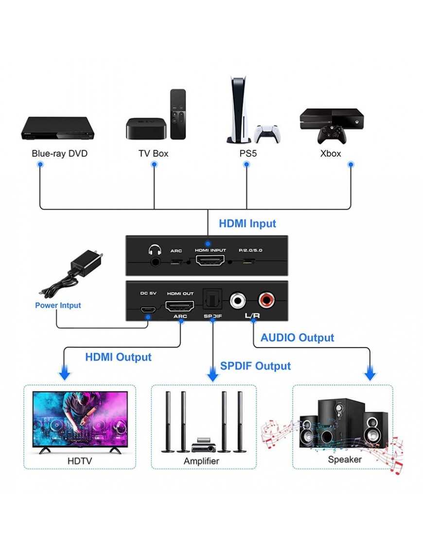 POWERTECH converter CAB-H154 από HDMI σε HDMI, 3.5mm & 2x RCA, 4K