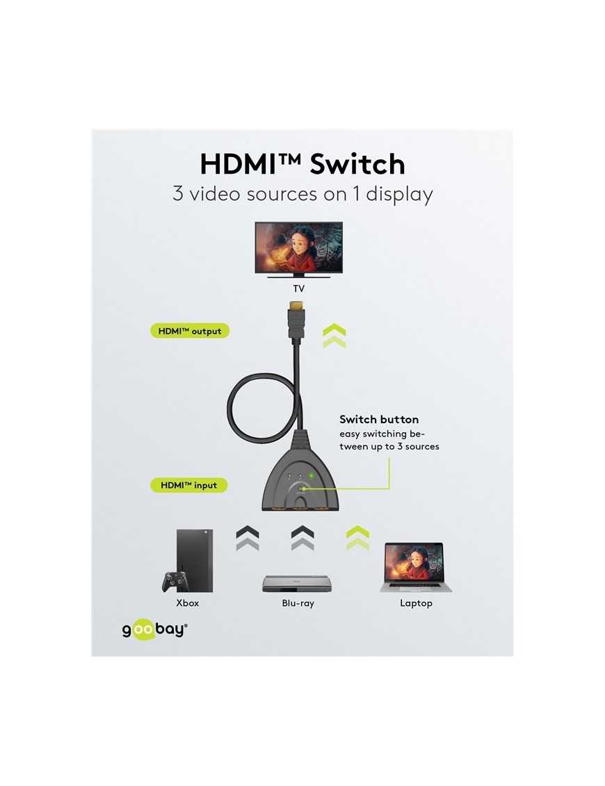 GOOBAY HDMI switch 58487, 3-in σε 1-out, 4K/30Hz, μαύρο