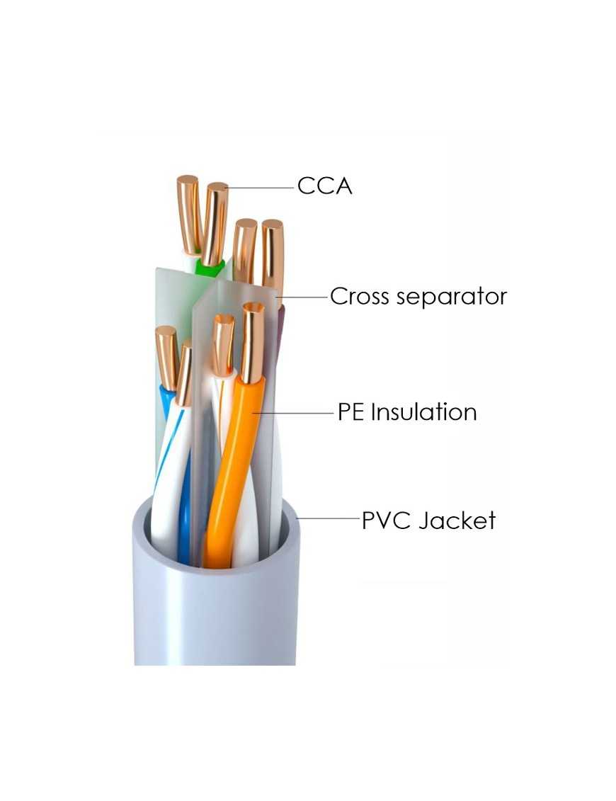 POWERTECH καλώδιο δικτύου CAB-N292, Cat 6 U/UTP, CCA, 24AWG, 305m, γκρι