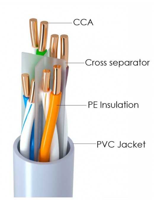 POWERTECH καλώδιο δικτύου CAB-N292, Cat 6 U/UTP, CCA, 24AWG, 305m, γκρι