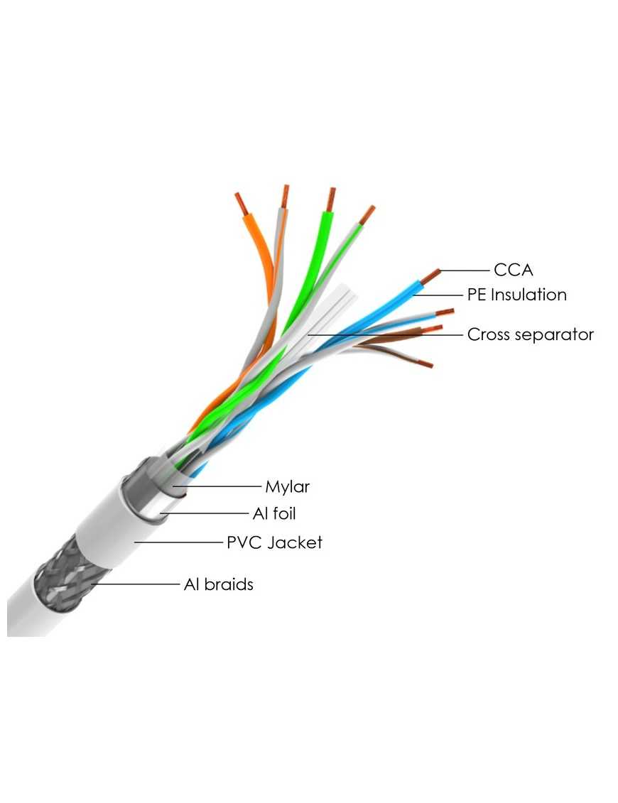 POWERTECH καλώδιο δικτύου CAB-N297, Cat 6 S/FTP, CCA, 24AWG, 100m, γκρι