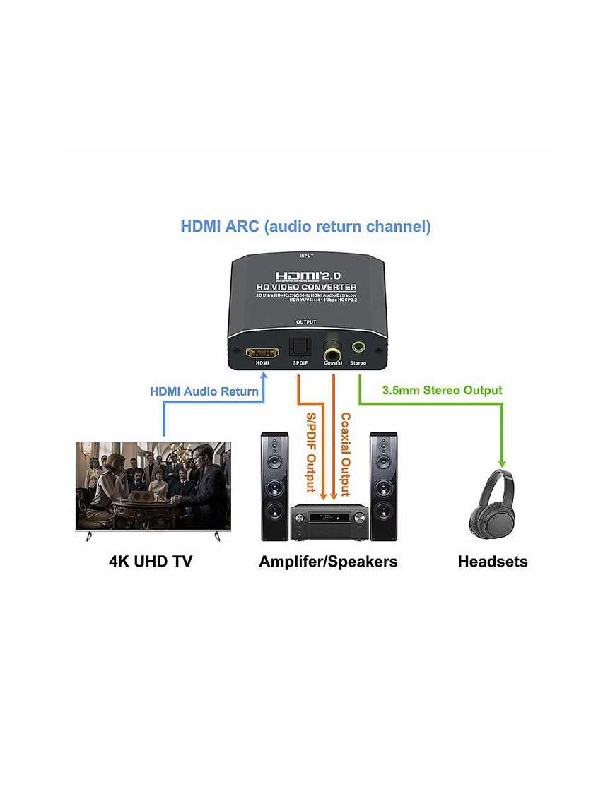 POWERTECH HDMI audio extractor CAB-H153, 4K/60Hz, γκρι