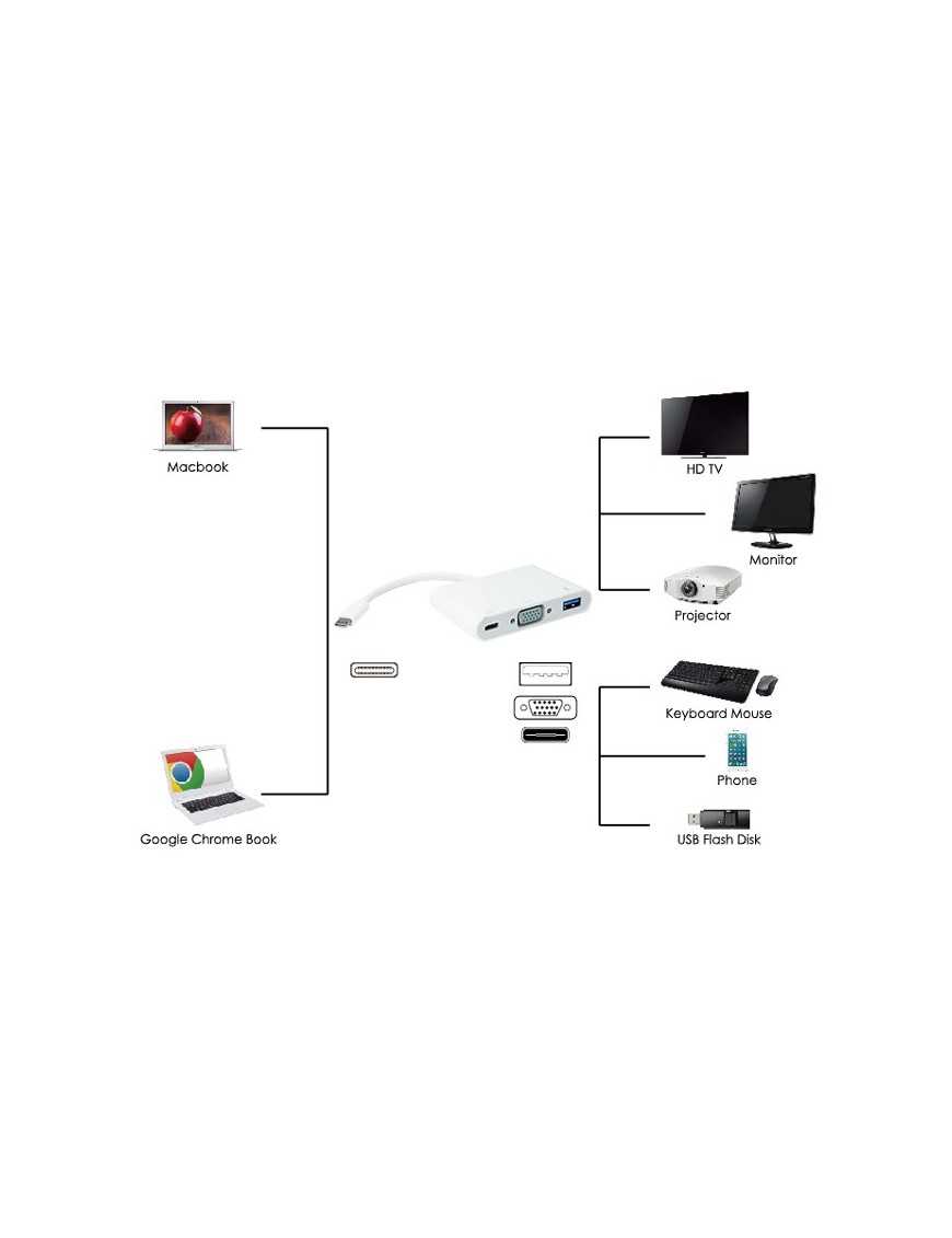 POWERTECH docking station PTH-035, 3 θυρών, USB-C σύνδεση, λευκό