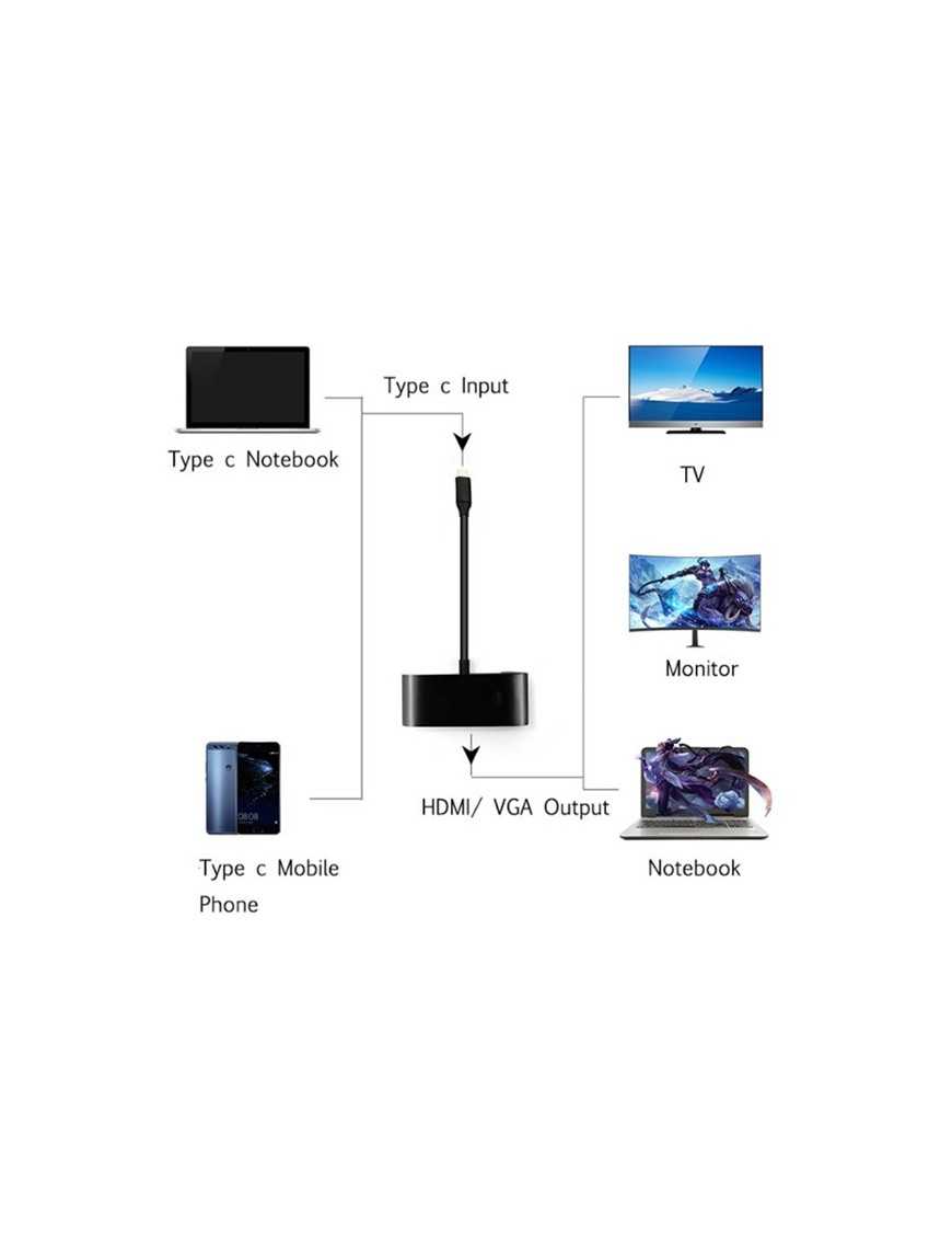 POWERTECH αντάπτορας USB-C σε HDMI & VGA CAB-UC064, 4K/30Hz, μαύρος
