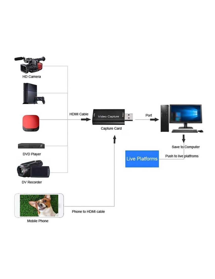 POWERTECH video capture PTH-047, HDMI/USB σύνδεση, 4K/60Hz, μαύρο
