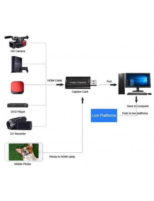 POWERTECH video capture PTH-047, HDMI/USB σύνδεση, 4K/60Hz, μαύρο