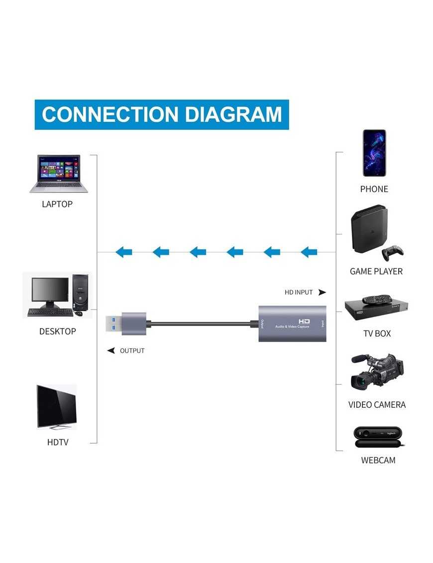 CABLETIME video capture Z29, HDMI/USB σύνδεση, 4K, γκρι