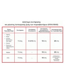 MOJE AUTO πυροσβεστήρας αυτοκινήτου 98-012 με μανόμετρο, 2kg σκόνης ABC