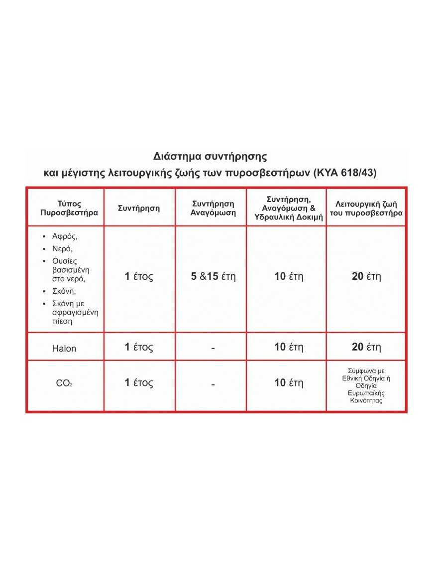 MOJE AUTO πυροσβεστήρας αυτοκινήτου 98-012 με μανόμετρο, 2kg σκόνης ABC