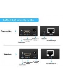 POWERTECH HDMI video extender CAB-H115 μέσω καλωδίου RJ45, 1080p, 60m