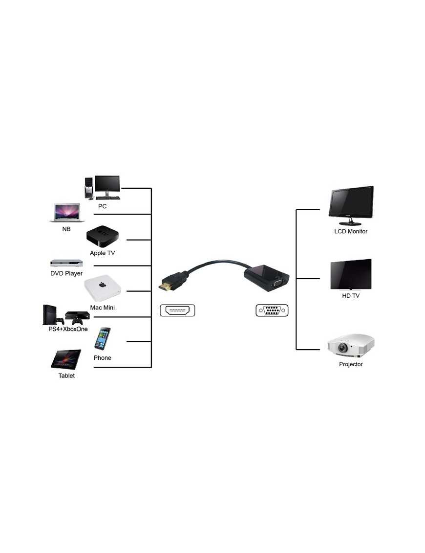 POWERTECH αντάπτορας HDMI σε VGA PTH-023, 1920x1200p, μαύρο