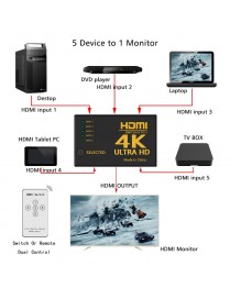 POWERTECH HDMI amplifier switch PTH-052 με τηλεχειριστήριο, 5 σε 1, 4K