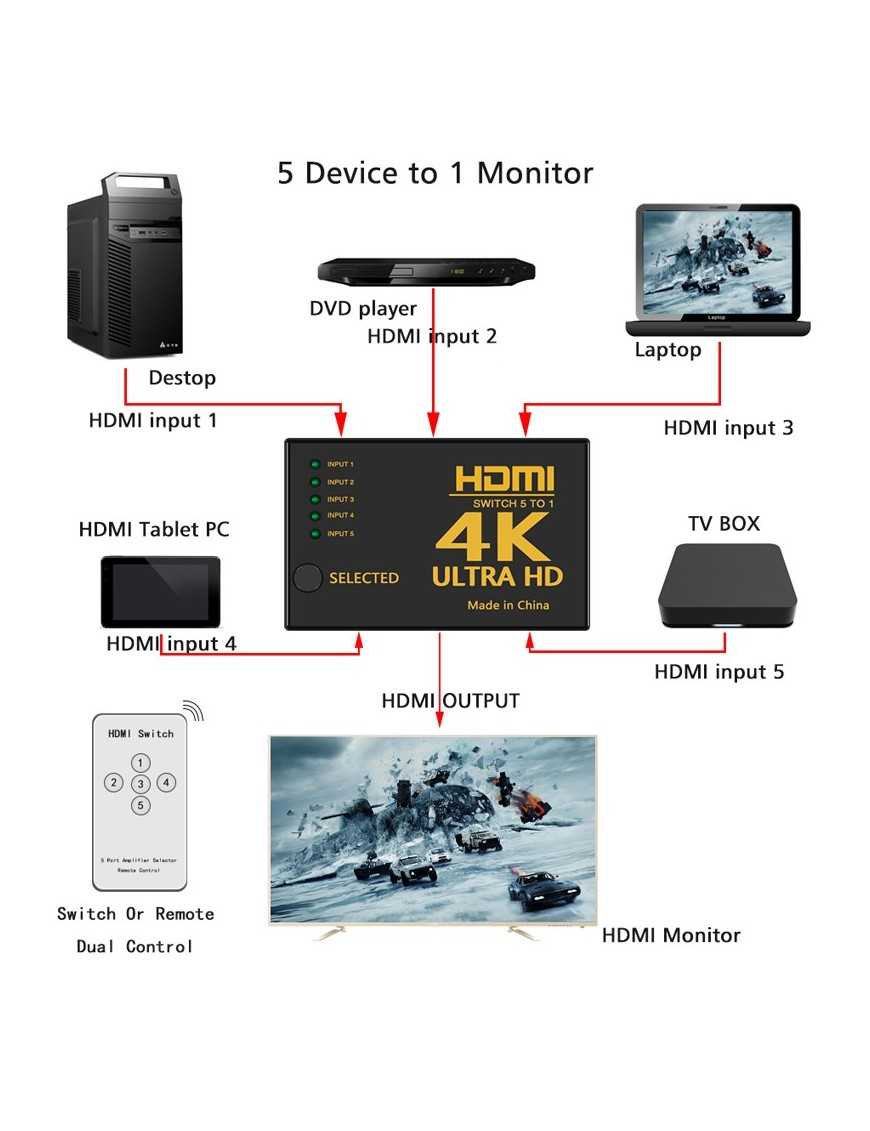 POWERTECH HDMI amplifier switch PTH-052 με τηλεχειριστήριο, 5 σε 1, 4K