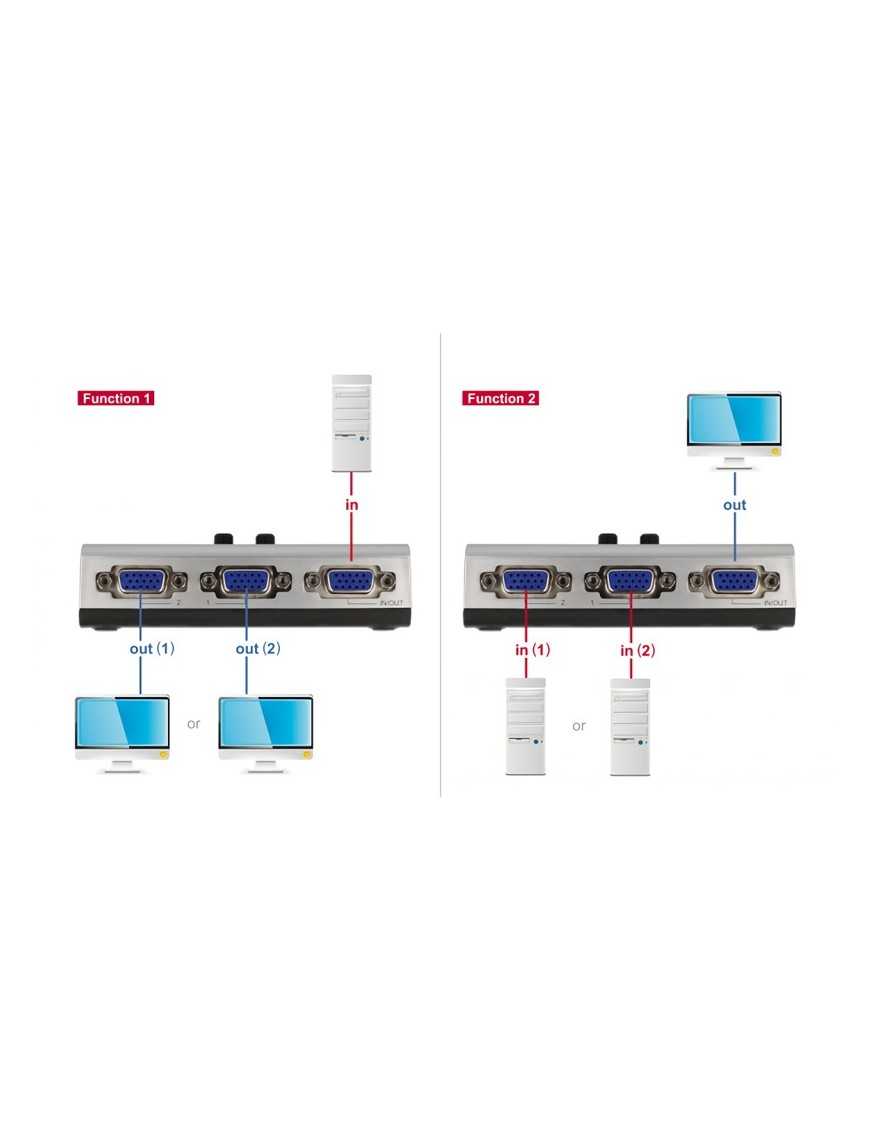 DELOCK VGA switch 87758, 2 σε 1, bidirectional, 1080p/60Hz, ασημί