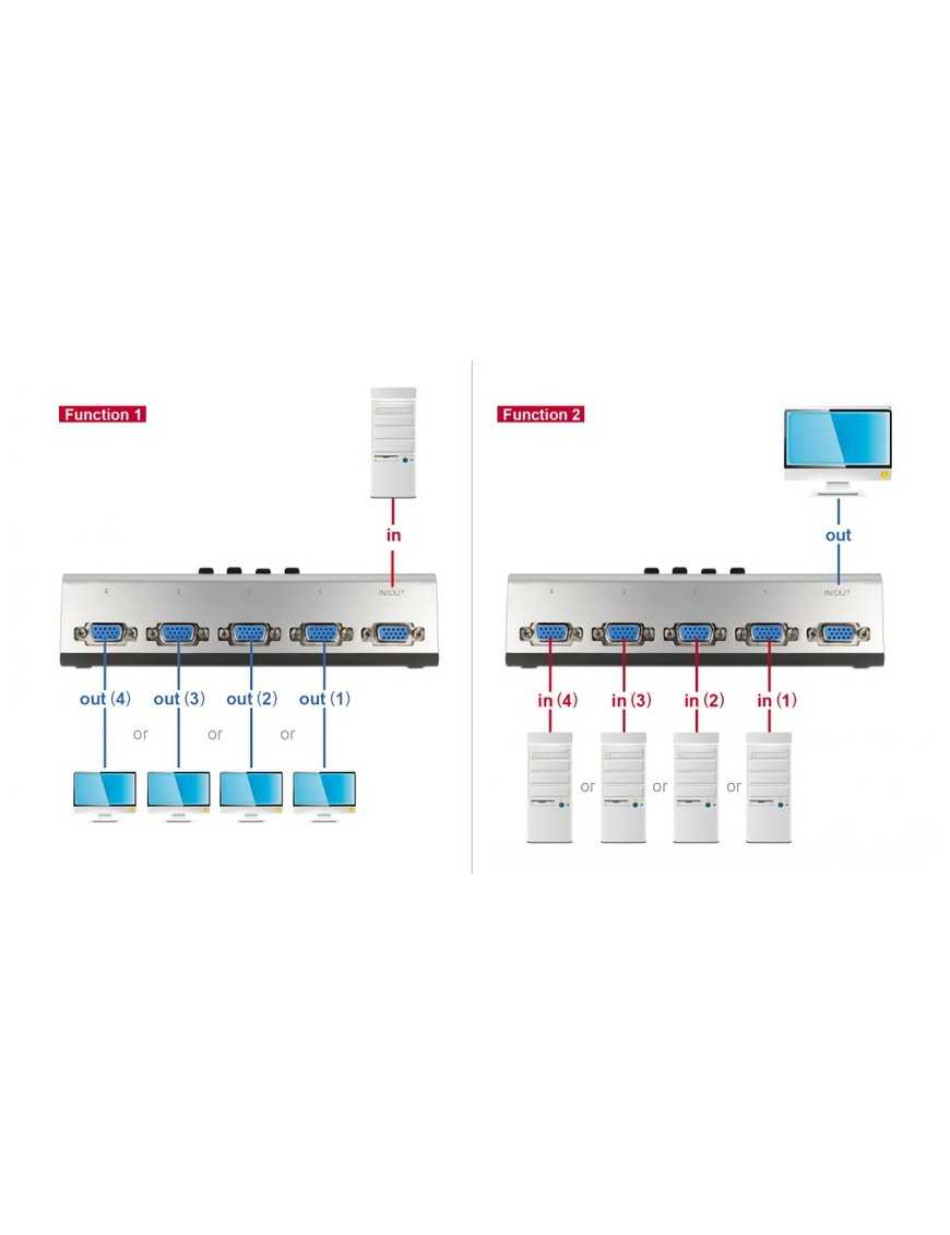 DELOCK VGA switch 87759, 4 σε 1, bidirectional, 1080p/60Hz, ασημί