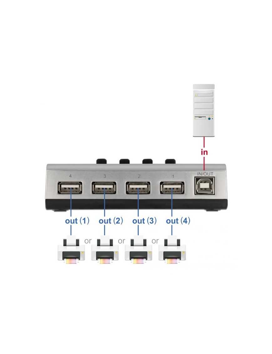 DELOCK USB switch 87762 σε USB Type B, 4 σε 1, bidirectional, ασημί