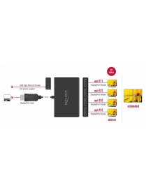 DELOCK DisplayPort splitter 87794, 4 σε 1, Dual Mode, 4K, μαύρο