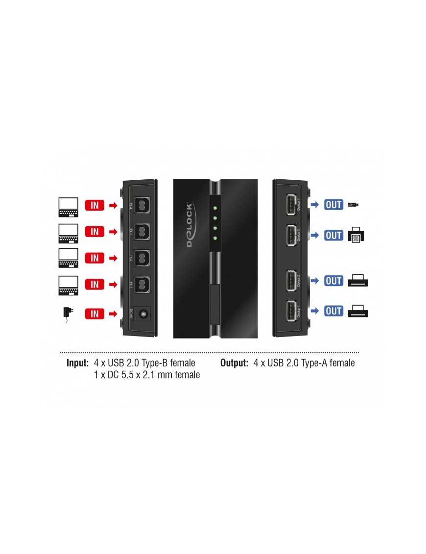 DELOCK USB Type B switch 11494 σε USB, 4 σε 4, με μαγνήτη, μαύρο