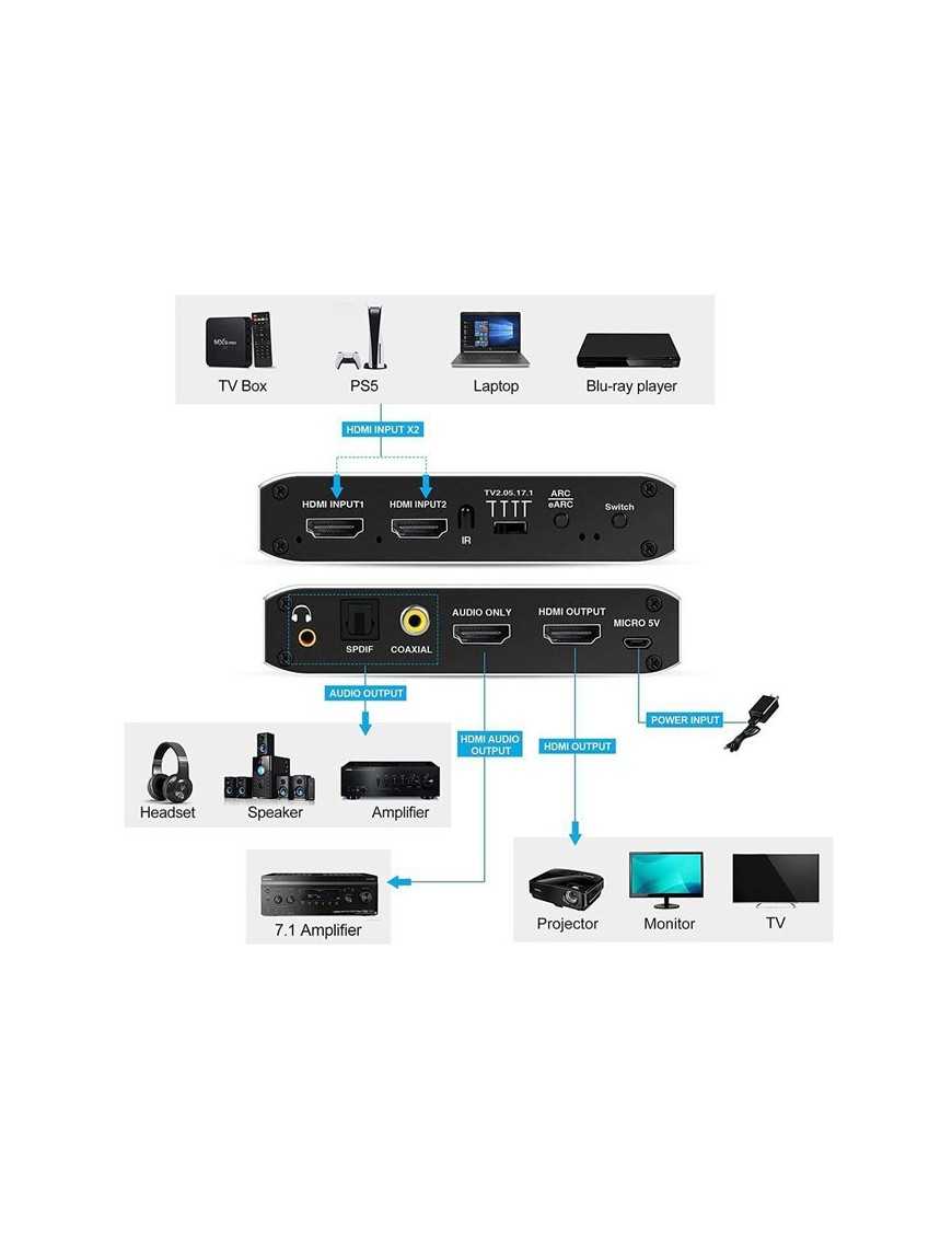 HDMI switch CAB-H150 με τηλεχειριστήριο, 4 σε 1, 4K/60Hz, μαύρο