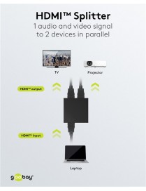 GOOBAY HDMI splitter 58480, 2 σε 1, 4K/30Hz, μαύρο