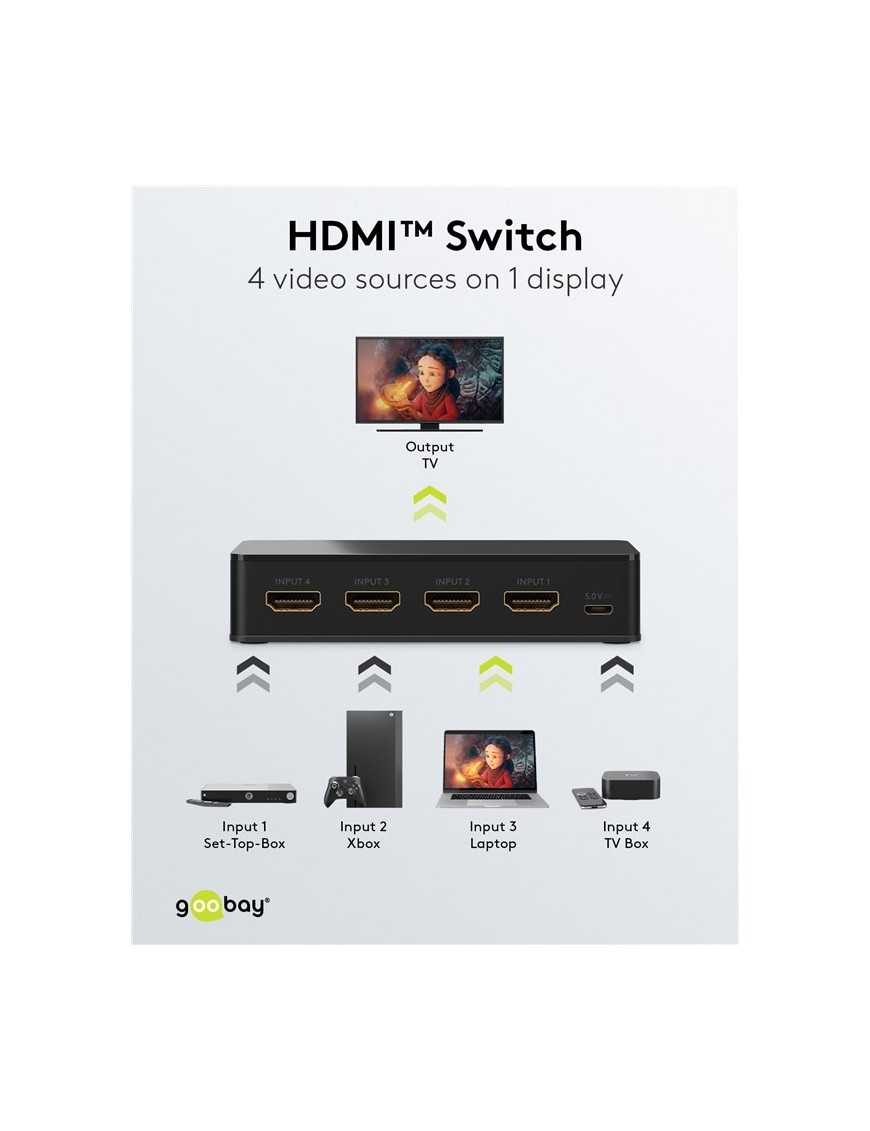 GOOBAY HDMI switch 58489 με τηλεχειριστήριο, 4 σε 1, 4K/60Hz, μαύρο