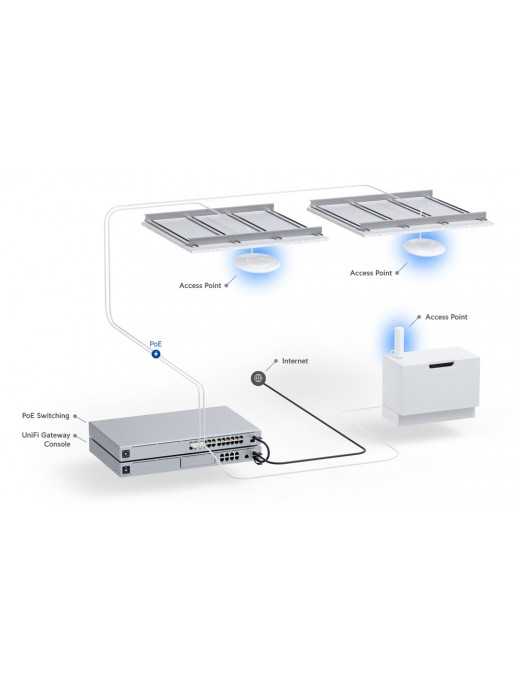 UBIQUITI Access Point UniFi U6+, WiFi 6, 3000Mbps, Dual band, PoE