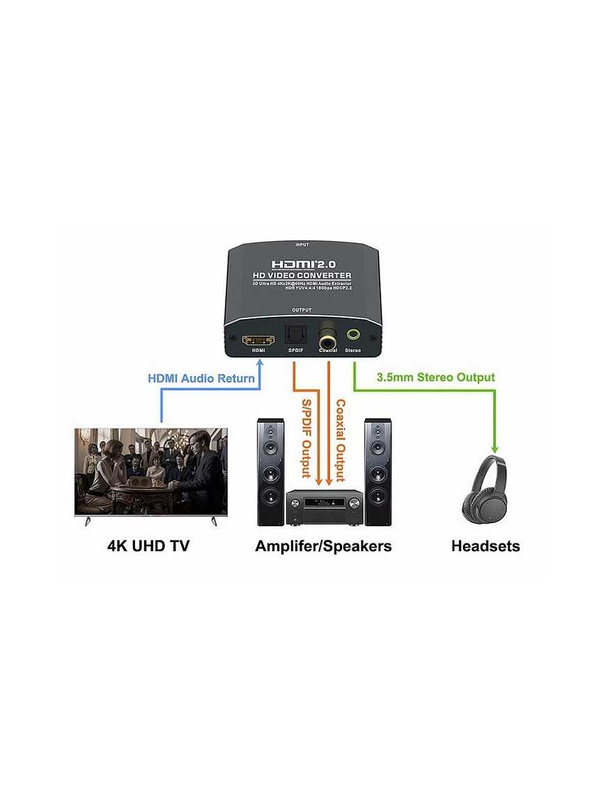 POWERTECH HDMI audio extractor CAB-H181, 4K/60Hz, γκρι