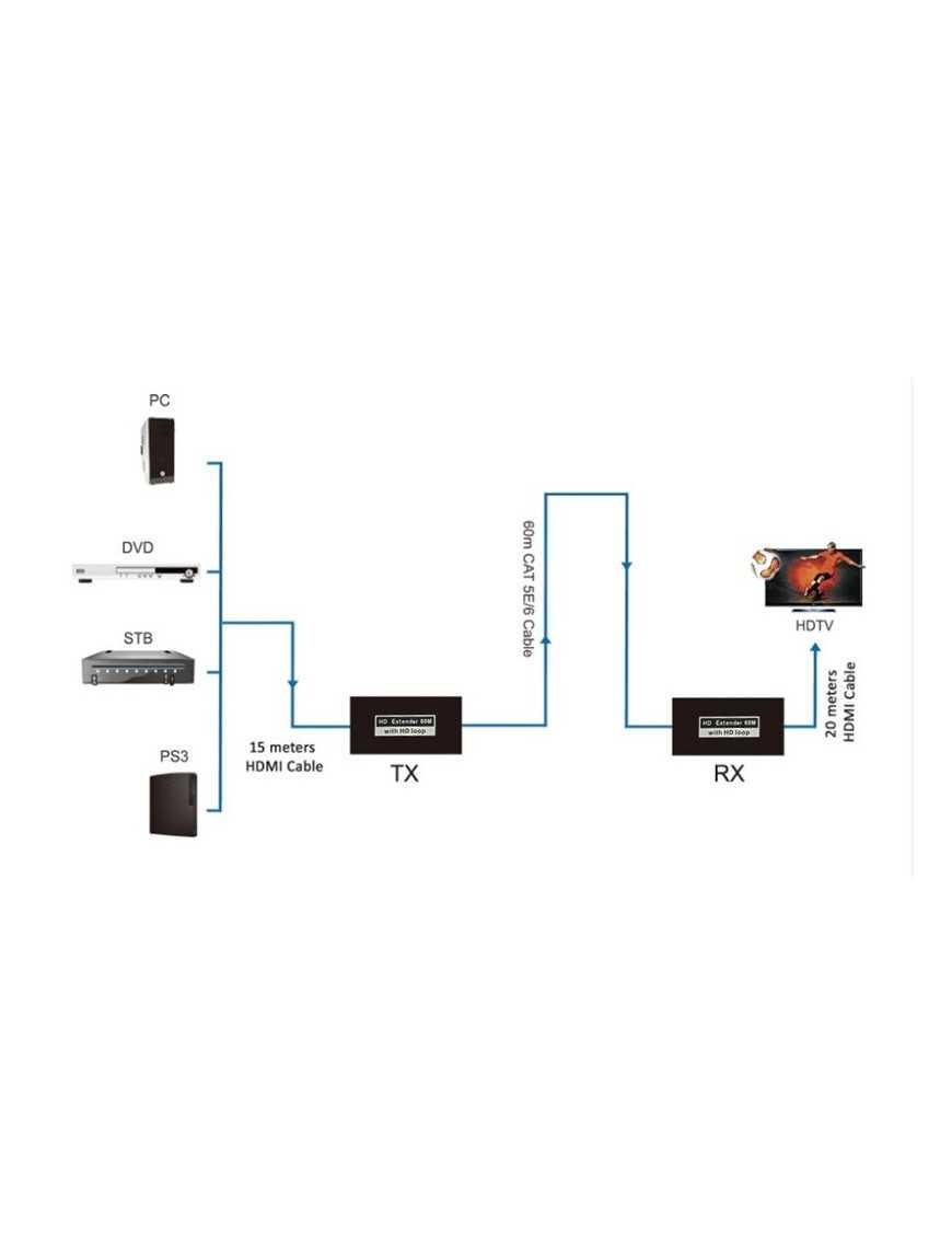 POWERTECH HDMI video extender CAB-H190 μέσω καλωδίου RJ45, 1080p/60Hz, έως 60m